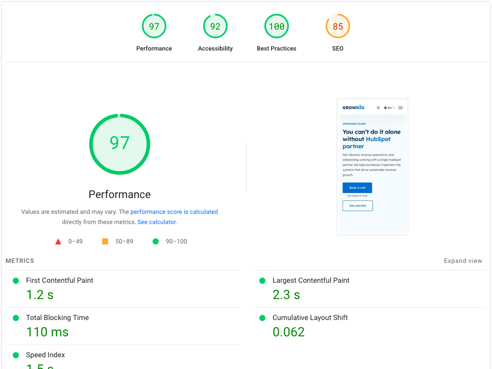 You SCORED 70-95 on the Google speed test.